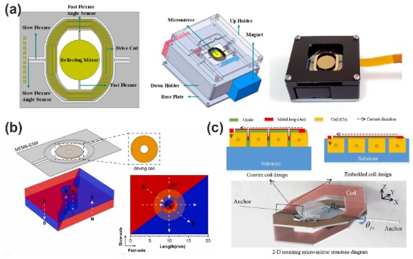 �������ʽMEMS΢��ʾ��