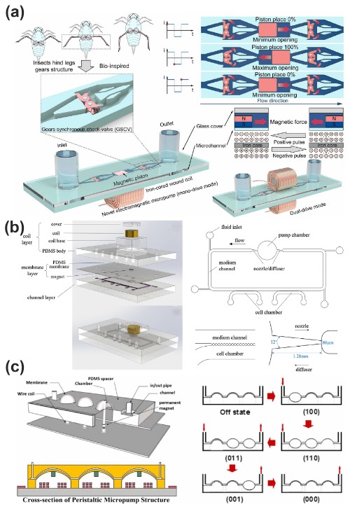 MEMS���ִ������΢�����е�Ӧ��ʾ��