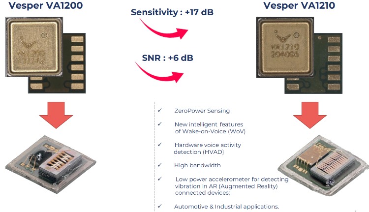 ��������ʾ����VA1200��VA1210�Աȷ���