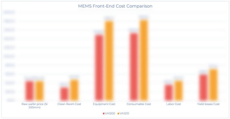��������ʾ����VA1200��VA1210�Աȷ���