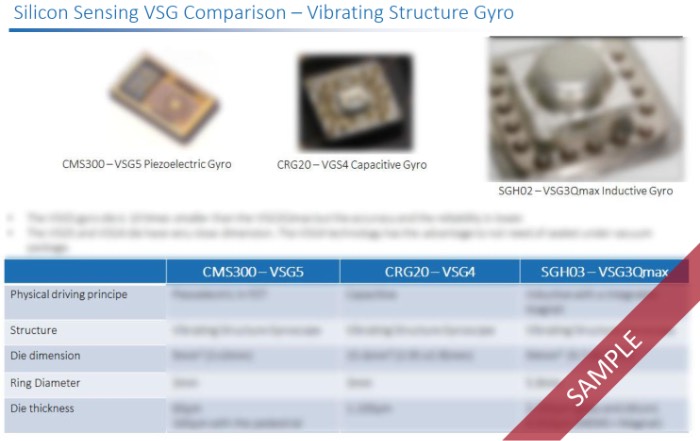 Silicon Sensing���ִ��м���ƽ̨�Աȷ���