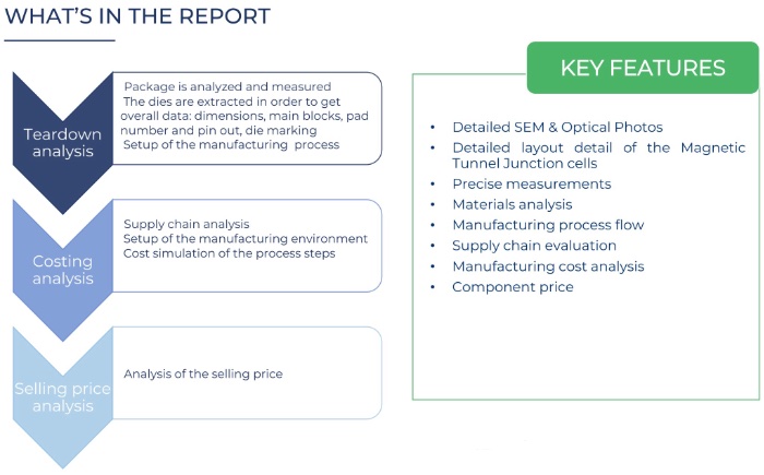 ��������Ҫ�������������������ɱ��������۸����