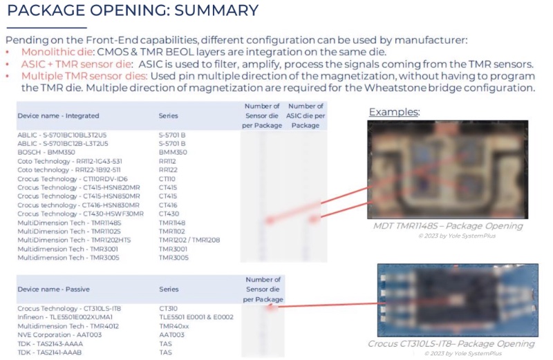 TMR�Ŵ�������װ��֮�����Ϣ�ܽ�