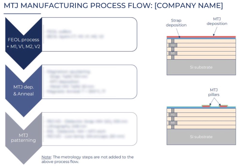 TMRоƬ���칤��ʾ��