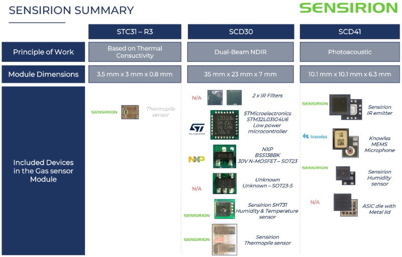 ʢ˼�������CO₂���崫������Ʒ�����Ϣ����