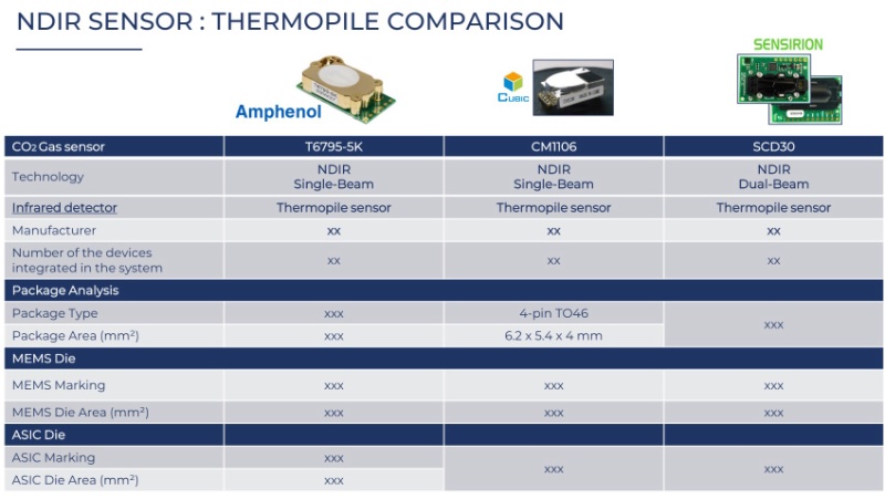 NDIR���崫�����еĺ����ȵ��̽�����Ա�
