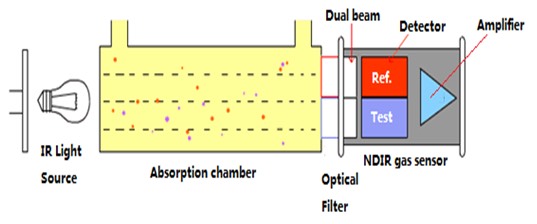 NDIR���崫�н������