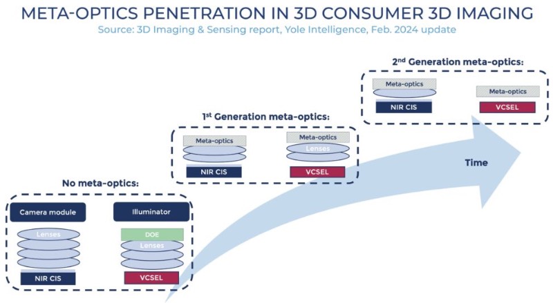 ������ѧ�����ѵ���3D����ģ���е���͸��չ