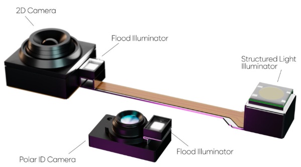 Polar ID�������