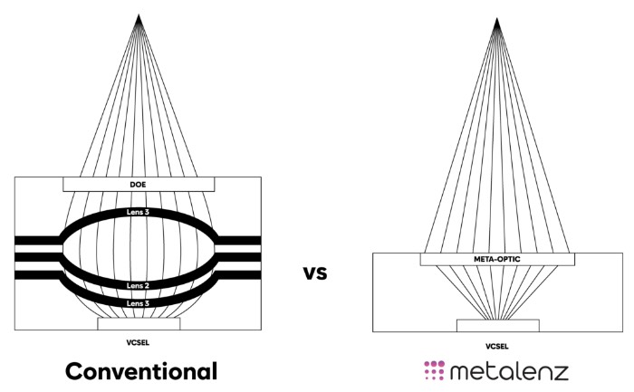 ������ѧ�������ø��ӵĹ�ѧϵͳ�ڲ��������ܵ�ǰ���£�������͸��ӶȲ���С�ߴ硣