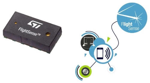 ����Metalenz���������FlightSense™ϵ��ToF��ഫ����