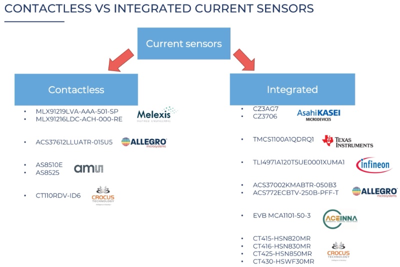 ����������ĵ���������