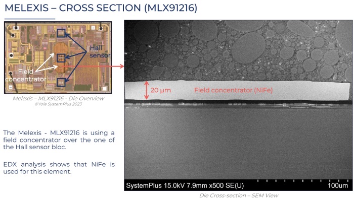 ����оMLX91219����������оƬ���������