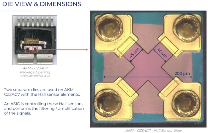 �񻯳�΢����CZ3Aϵ�е���������оƬ��Ƭ