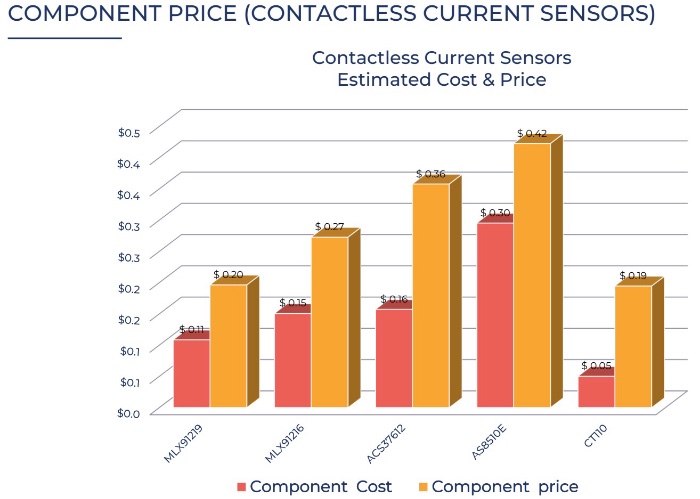 �����������ɱ��ͼ۸�Ա�