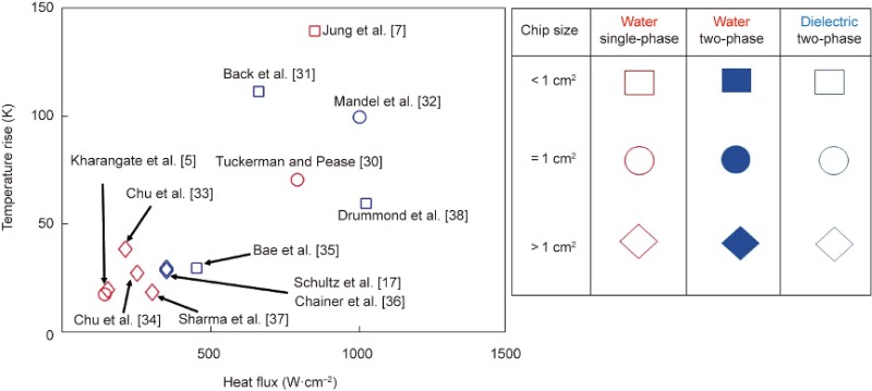 ������Ƕ��ʽ��ȴɢ�ȼ�����չ���ƵĹ�������ͼ