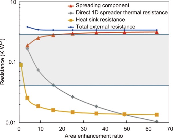 Һ��ɢ��������������������ǿ�ȱ仯�Ĺ�ϵ