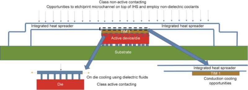 ��оƬ/оƬģ����Ƕ��ʽ��ȴ��Ǳ�ڻ���