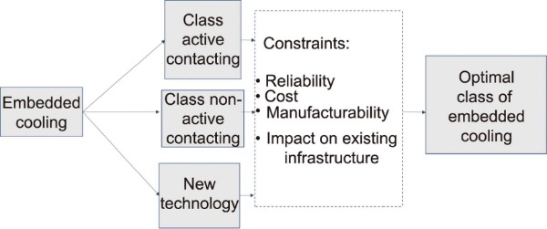 Ƕ��ʽ��ȴɢ�ȼ��������ٵ�Լ������