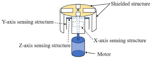 ��ĥʽ��ά�糡�������ļ�ʾ��ͼ