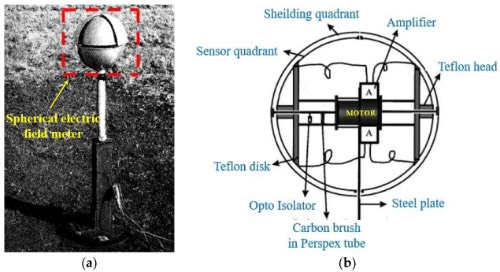 ���ֳ�ĥʽ��ά�糡�������ṹ