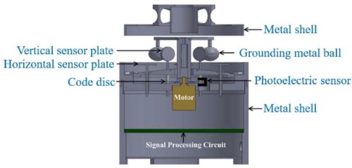 һ�����ڲ�����ѹֱ�������·�кϳɵ糡ʸ����ά���������ʹ�����