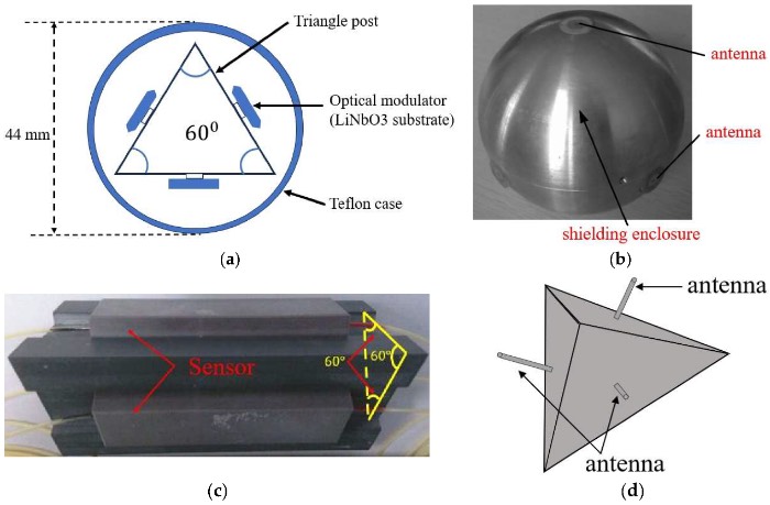  ���ֹ�ѧʽ��ά�糡������