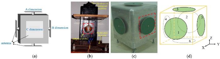 ���ֵ���ʽ��ά�糡������