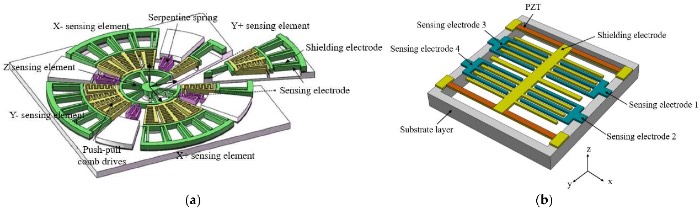 ���ڵ�оƬ�ṹ������MEMS��ά�糡������