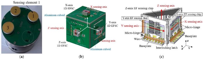 ������װ�ṹ������MEMS��ά�糡������