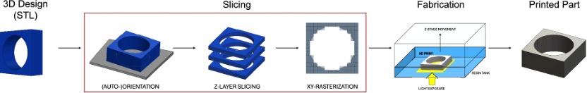 3D mSLA��ӡ��������