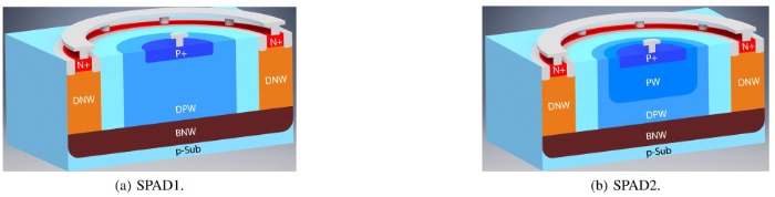 基于格芯55nm BCD工艺制造的SPAD剖面结构