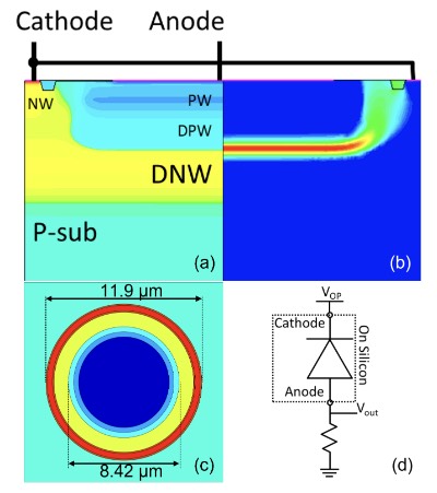 基于55纳米BCDLite®平台的前照式(FSI)SPAD