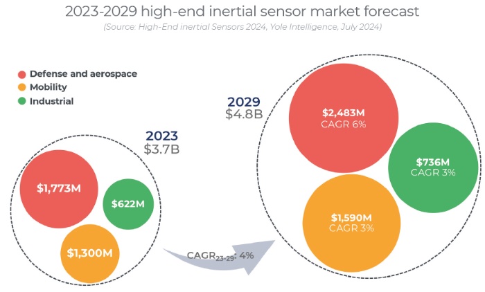 2023��2029��߶˹��Դ������г�Ԥ��