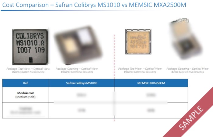 ����Colibrys MS1010 vs. ����MXA2500M