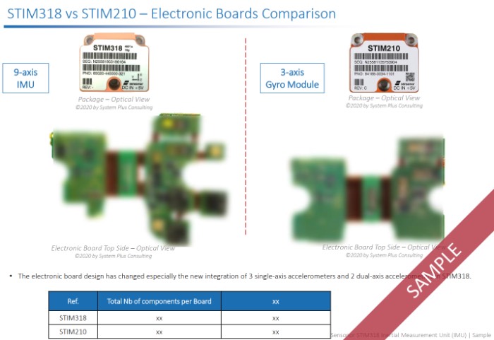 MEMS IMU STIM318 vs. ����������ģ��STIM210������ģ������