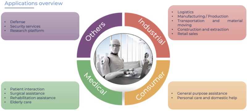 人形机器人应用领域概览
