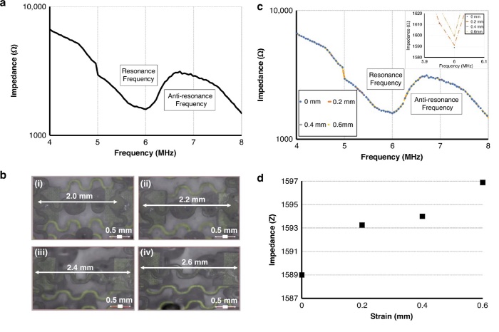 ��еӦ���µ��迹�������