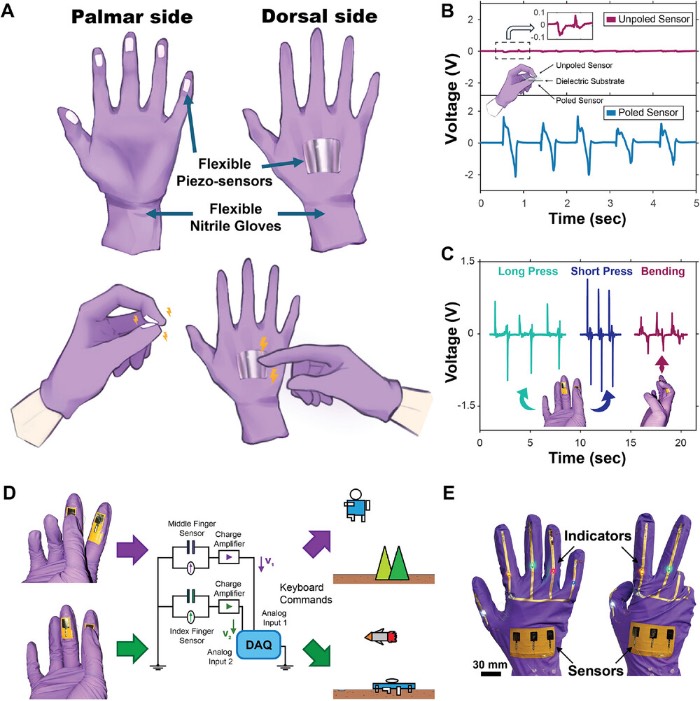 3D打印可穿戴触觉传感器