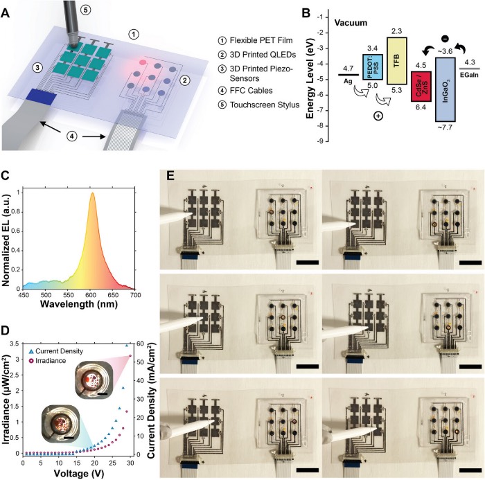 3D打印多功能混合电子器件
