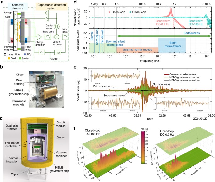 ��ƽ�����ģ������������