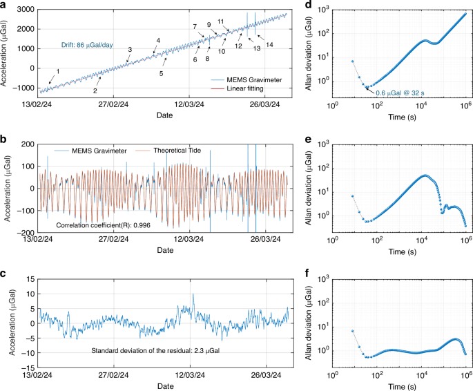 ��45�����ϫ�۲����ķ���