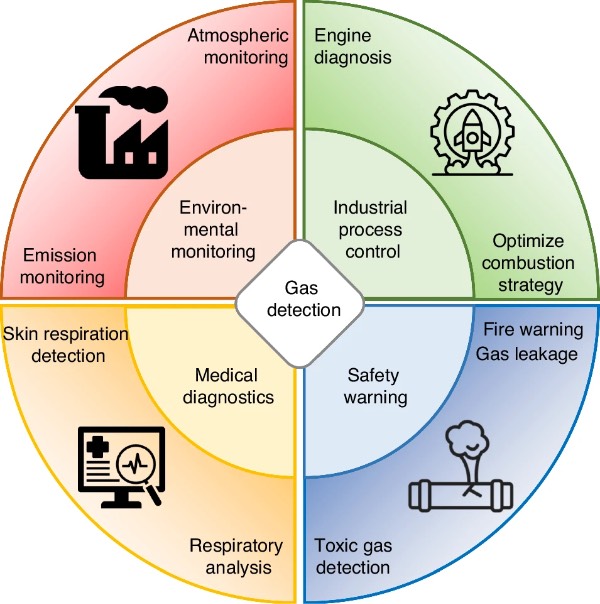 �����⼼����Ӧ��