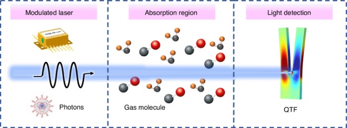  LITES�����ĺ���ԭ��