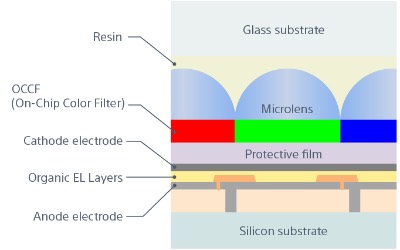 ����OLED-on-Si΢��ʾ���ṹʾ��