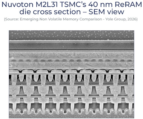 ���ƿƼ���Nuvoton��M2L31ϵ��ReRAMоƬ����ͼ