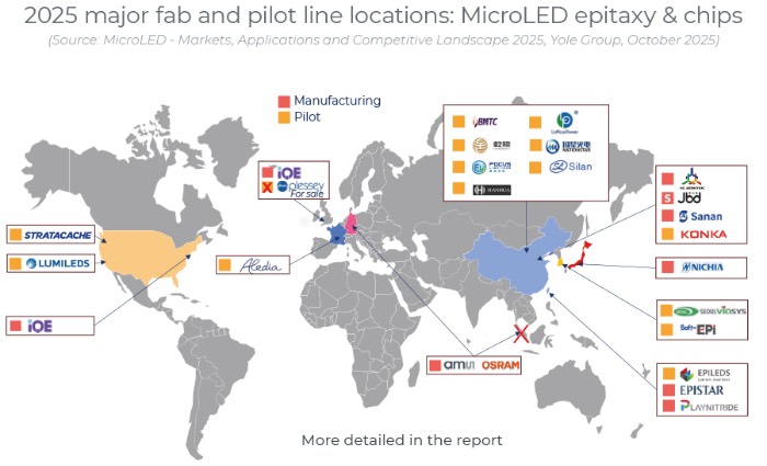 2025��MicroLED���Ӻ�оƬ��Ҫ��������������