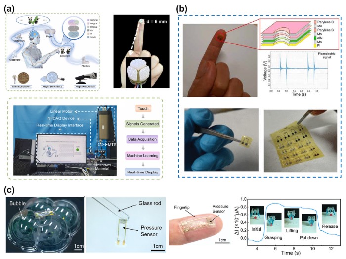 触觉传感器的小型化策略和应用进展