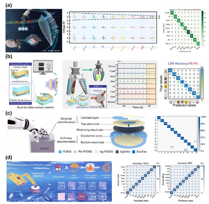 基于触觉传感的智能材料识别技术演进和应用拓展