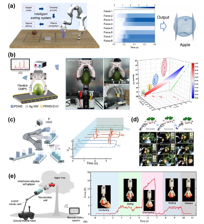触觉传感器在智能物流、农业和服务机器人领域的物联网应用